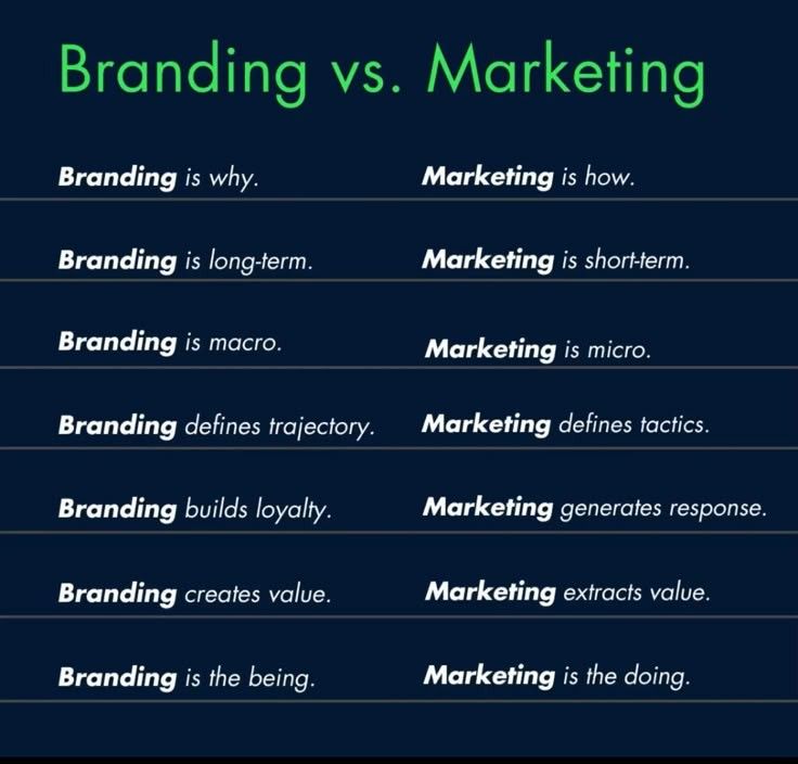 marketing comparisons