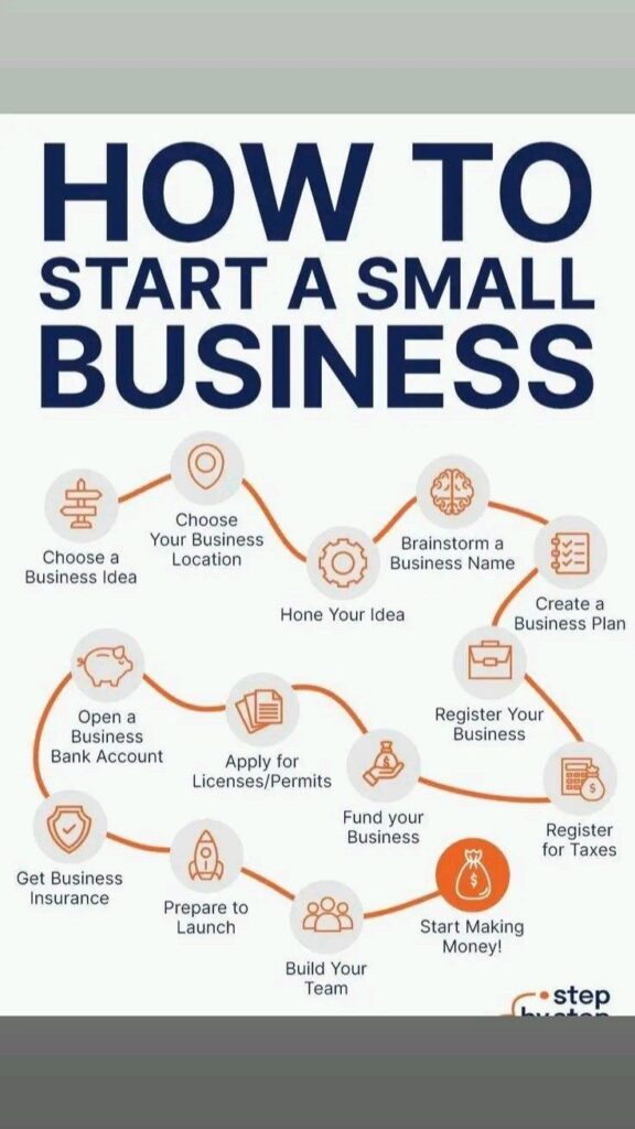 Which Online Business is Best for You